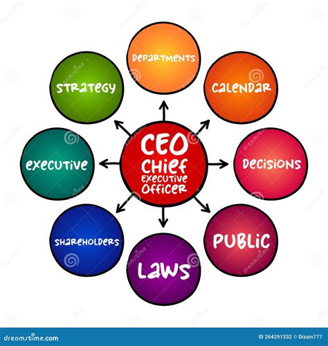 Officers & Executives .